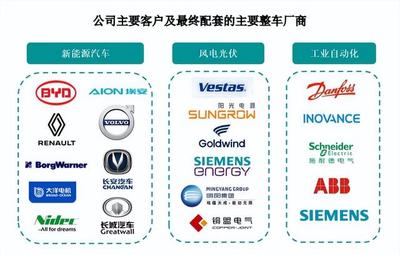 鷹峰電子沖刺上市 搭乘新能源汽車與光伏東風(fēng)，比亞迪成關(guān)鍵大客戶