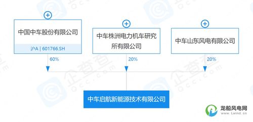 10億元資本助推新能源產(chǎn)業(yè) 全新機(jī)械設(shè)備銷售公司成立，開啟綠色能源新時(shí)代